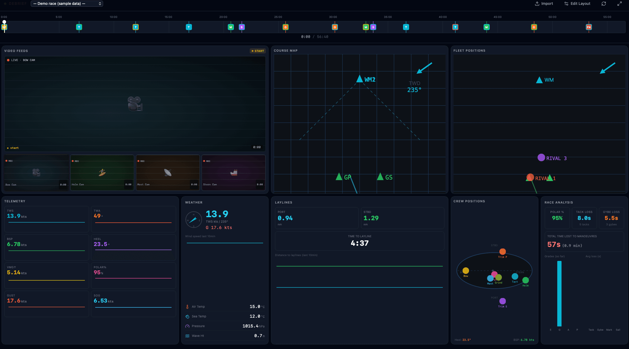 Debrief race intelligence dashboard showing telemetry, video feeds, course map, crew positions and race analysis
